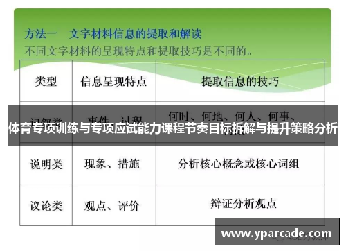 体育专项训练与专项应试能力课程节奏目标拆解与提升策略分析