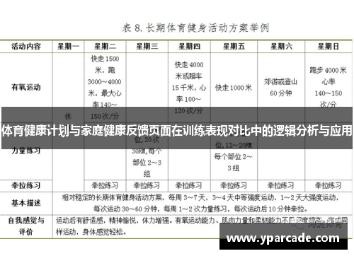 体育健康计划与家庭健康反馈页面在训练表现对比中的逻辑分析与应用