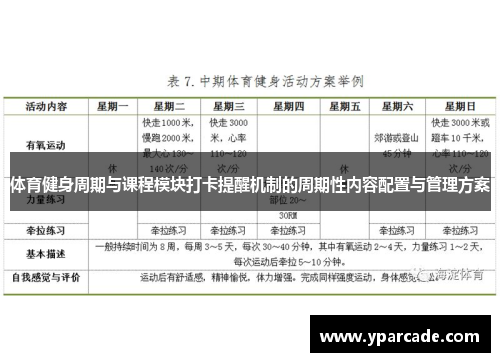 体育健身周期与课程模块打卡提醒机制的周期性内容配置与管理方案