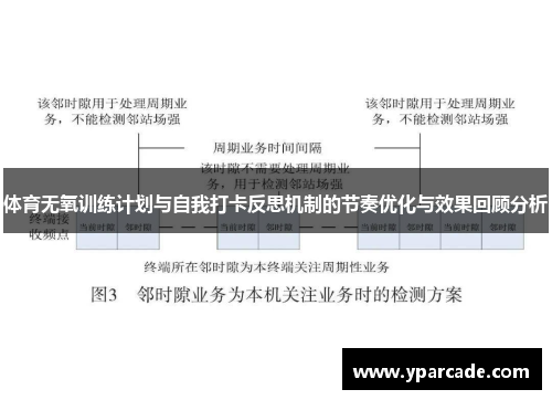 体育无氧训练计划与自我打卡反思机制的节奏优化与效果回顾分析