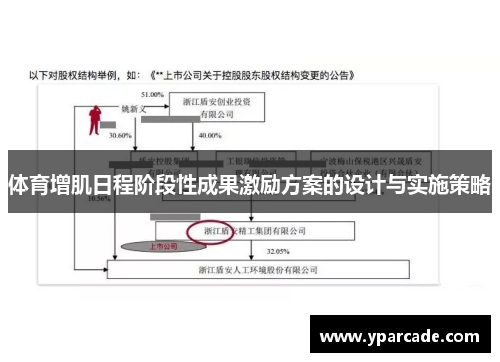 体育增肌日程阶段性成果激励方案的设计与实施策略