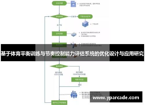 基于体育平衡训练与节奏控制能力评估系统的优化设计与应用研究