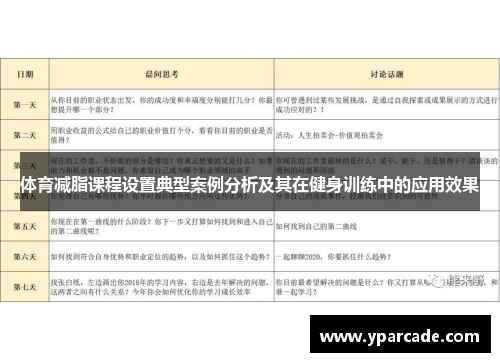 体育减脂课程设置典型案例分析及其在健身训练中的应用效果