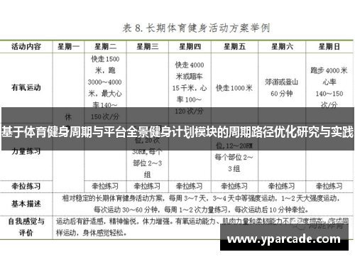 基于体育健身周期与平台全景健身计划模块的周期路径优化研究与实践