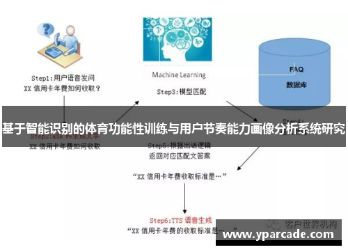 基于智能识别的体育功能性训练与用户节奏能力画像分析系统研究